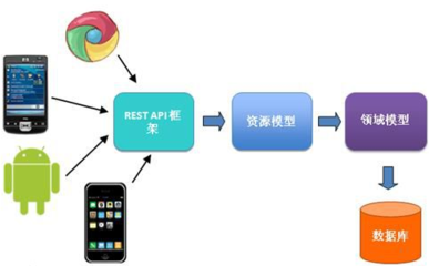 CRM與ERP系統(tǒng)對(duì)接的技術(shù)路徑與手機(jī)軟件開(kāi)發(fā)銷售的實(shí)踐策略