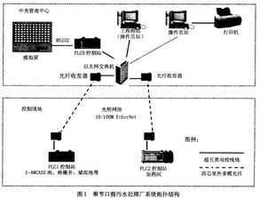 印染廠污水處理設備計算機系統的集成與服務