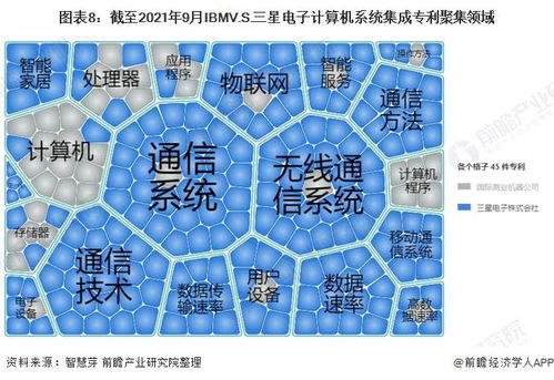 獨家深度 IBM與三星電子計算機系統集成技術布局全景對比