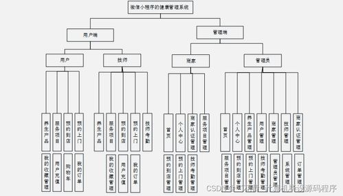 基于微信小程序的健康管理系統設計與實現